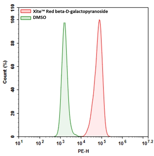Xite Red β-D-吡喃半乳糖苷*红色荧光* 货号14035
