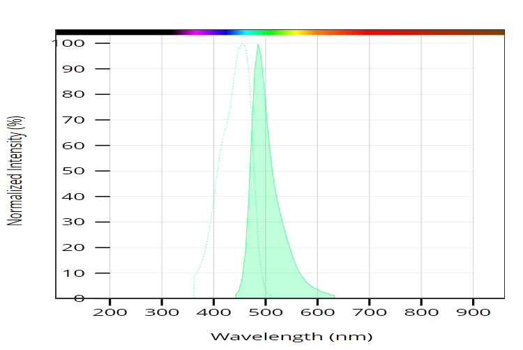 5-FITC  CAS 3326-32-7 Biolite货号BY120