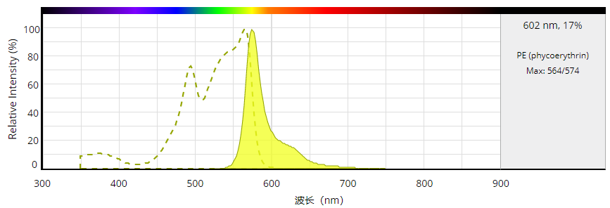 藻红蛋白RPE CAS 11016-17-4  货号2556