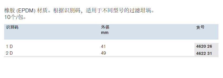 橡胶坩埚套,普兰德/Brand,2D, 10个 462231