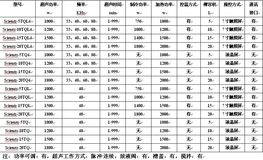 Scientz-5000TQC智能恒温四频槽式超声萃取仪,新芝,Scientz-5000TQC