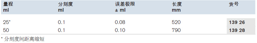 组装式滴定管，棕色玻璃,普兰德/Brand,25ml 13926