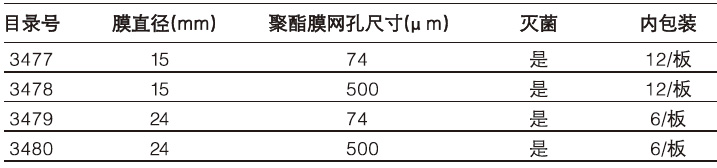 Netwell附件,康宁/Corning,3521 载体盒，24mm，8个/箱