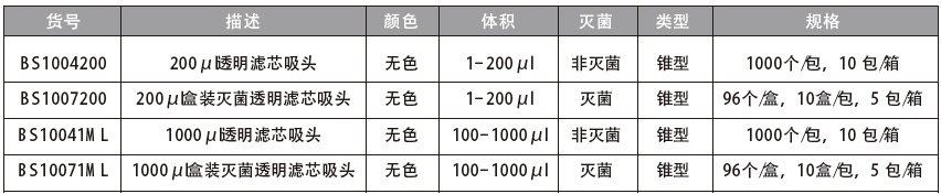 透明滤芯吸头,百赛生物,BS1007020 0.5-20μL，灭菌，96个/盒