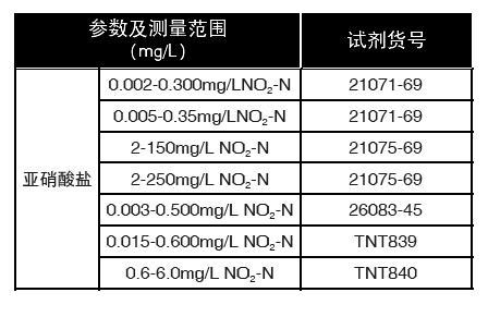 亚硝酸盐预制试剂,哈希/Hach,TNT840    0.6-6.0mg/L NO2-N 25/包