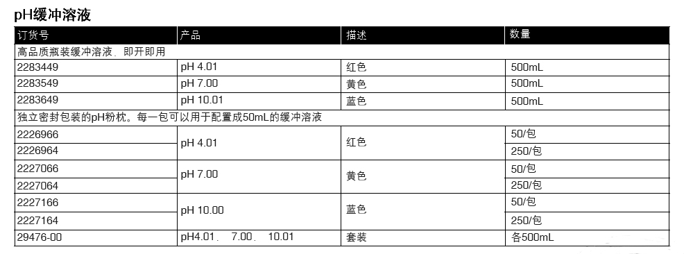 pH 10.00缓冲溶液,哈希/Hach,2227164 250/包