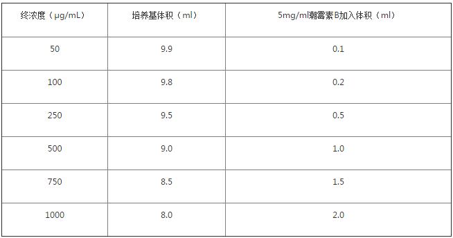 潮霉素B（液体）,索莱宝,H8080-10ml （1g） CAS : 31282-04-9