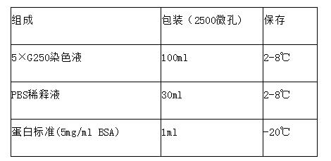 Bradford法蛋白浓度测定试剂盒,索莱宝,PC0010-250T