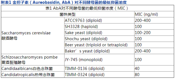 金担子素A       货号： BN25331